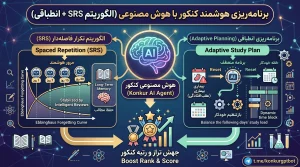 پایان فراموشی در کنکور با برنامه‌ریزی انطباقی و الگوریتم تکرار فاصله‌دار (SRS)